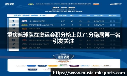 重庆篮球队在奥运会积分榜上以71分稳居第一名引发关注